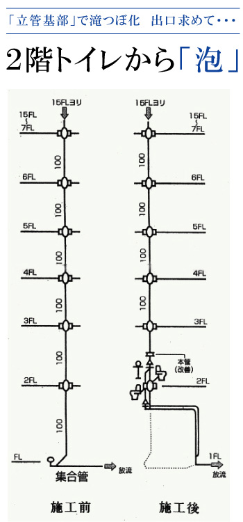 【例１】排水立管改修工事